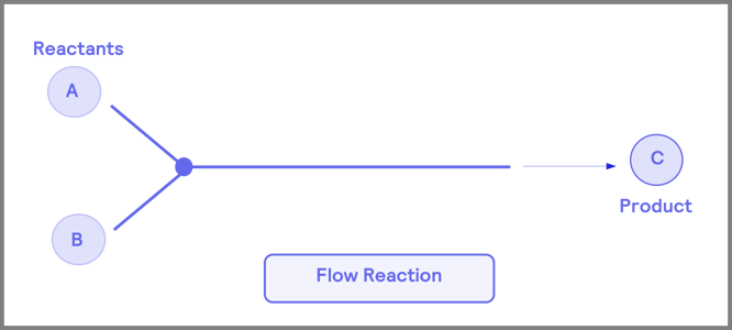 Flow Reaction_1