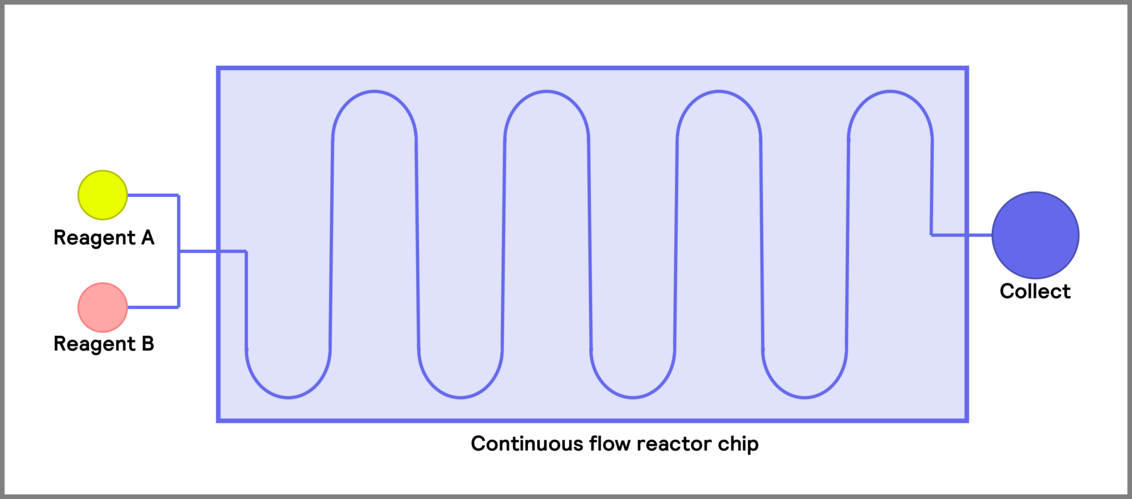Coldchip Reactor Beginner’s Guide to Flow Chemistry | H.E.L Group