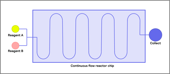 chip reactor_2